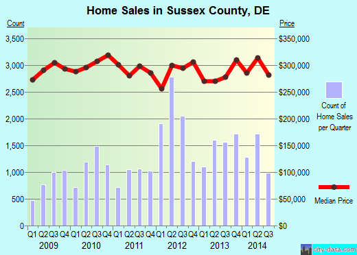 Talladega County,AL real estate house value trend