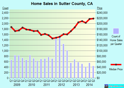 Tama County,IA real estate house value trend