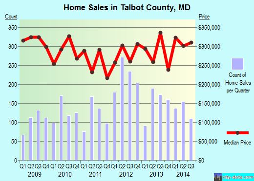 Taylor County,KY real estate house value trend