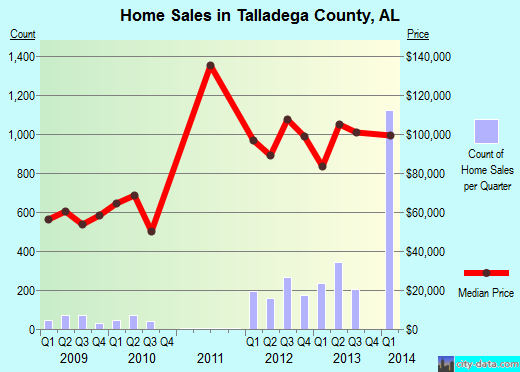 Taylor County,WI real estate house value trend