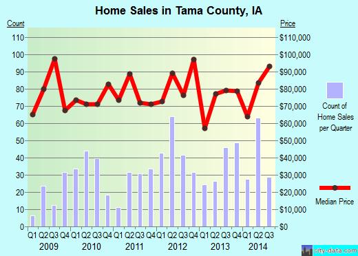 Tazewell County,VA real estate house value trend