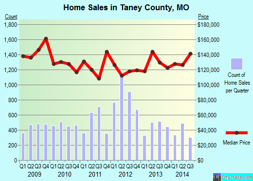 Tehama County,CA real estate house value trend