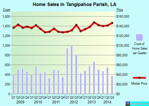 Telfair County,GA real estate house value trend