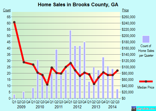 Broome County,NY real estate house value trend