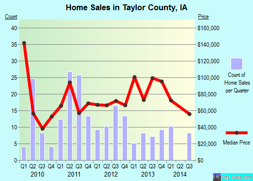 Teton County,ID real estate house value trend