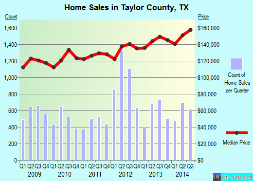Teton County,WY real estate house value trend