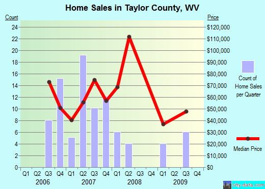 Texas County,OK real estate house value trend