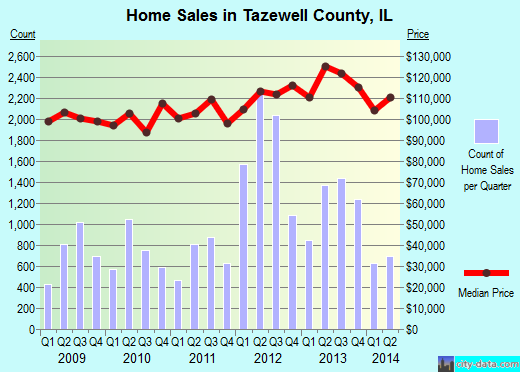 Thayer County,NE real estate house value trend