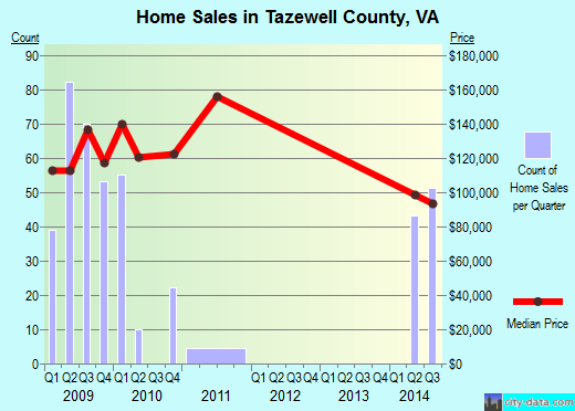 Thomas County,GA real estate house value trend