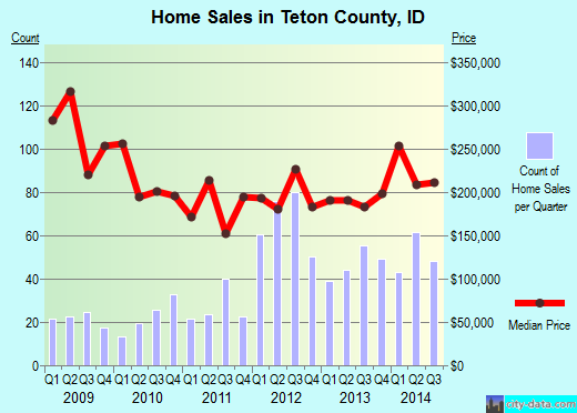 Tioga County,NY real estate house value trend