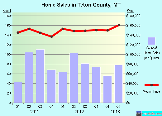 Tioga County,PA real estate house value trend