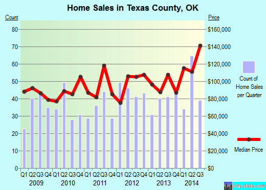 Tipton County,IN real estate house value trend