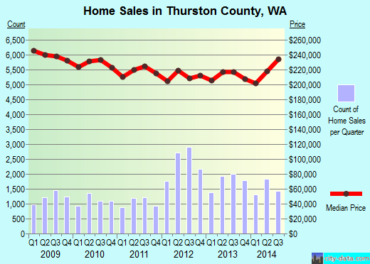 Tolland County,CT real estate house value trend