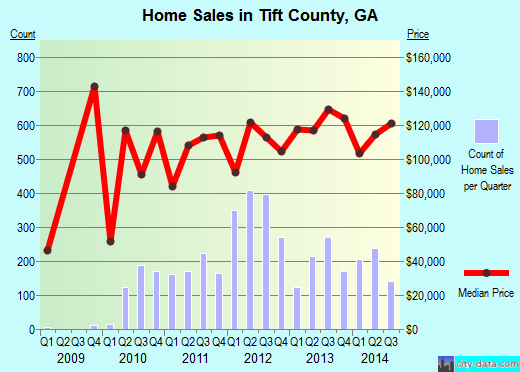 Tom Green County,TX real estate house value trend
