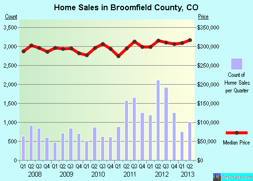 Brown County,IL real estate house value trend