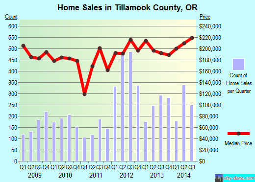 Tompkins County,NY real estate house value trend