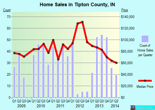 Towns County,GA real estate house value trend