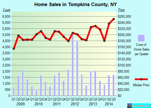 Trigg County,KY real estate house value trend