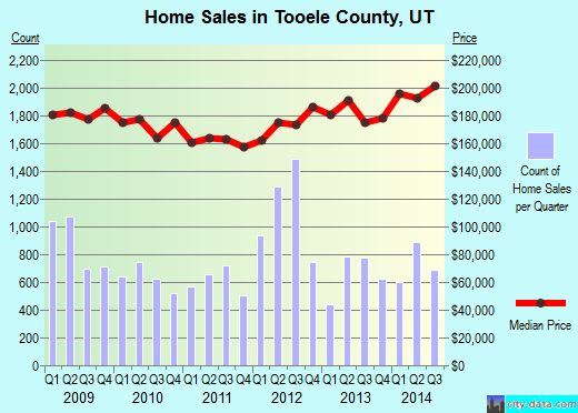 Trimble County,KY real estate house value trend