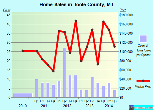 Trinity County,CA real estate house value trend