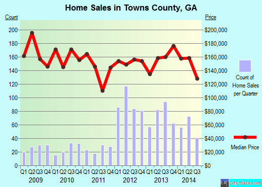Trousdale County,TN real estate house value trend