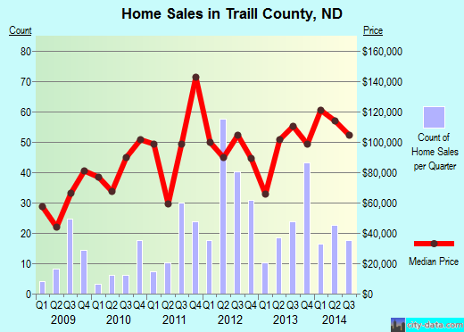 Trumbull County,OH real estate house value trend