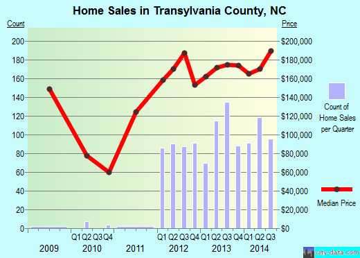 Tucker County,WV real estate house value trend