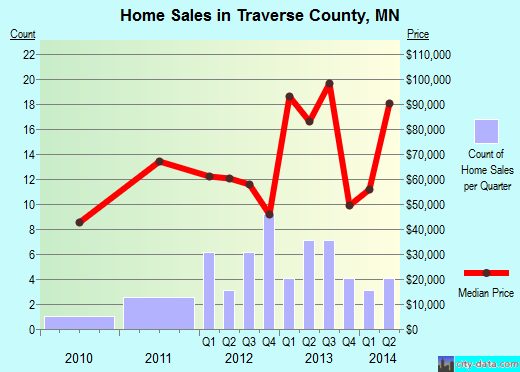 Tulare County,CA real estate house value trend