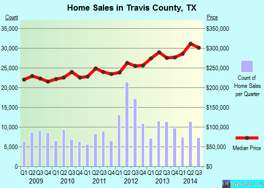 Tulsa County,OK real estate house value trend