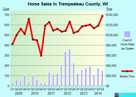Turner County,GA real estate house value trend