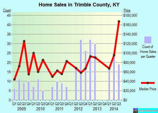 Tuscarawas County,OH real estate house value trend