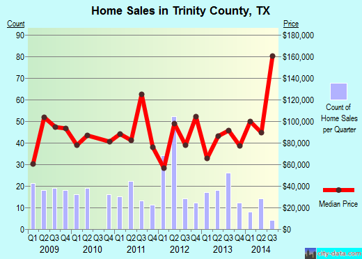 Twiggs County,GA real estate house value trend