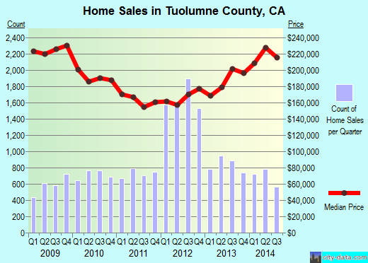 Unicoi County,TN real estate house value trend