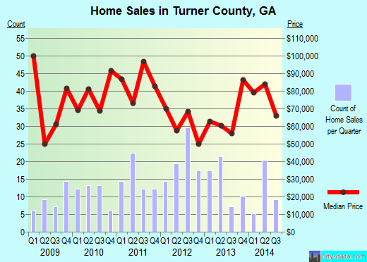 Union County,AR real estate house value trend