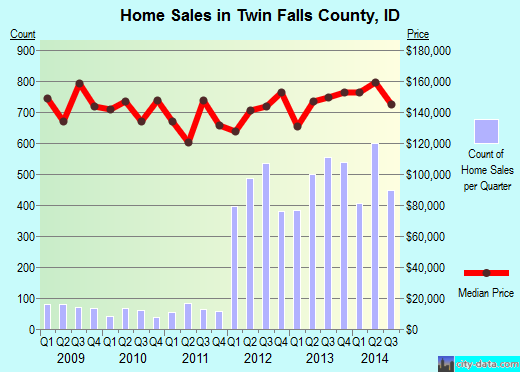 Union County,KY real estate house value trend