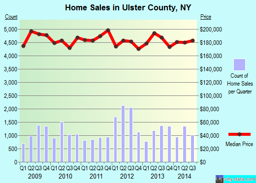 Union County,OH real estate house value trend