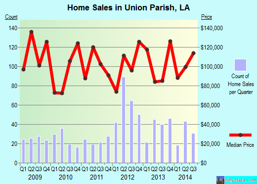 Utah County,UT real estate house value trend