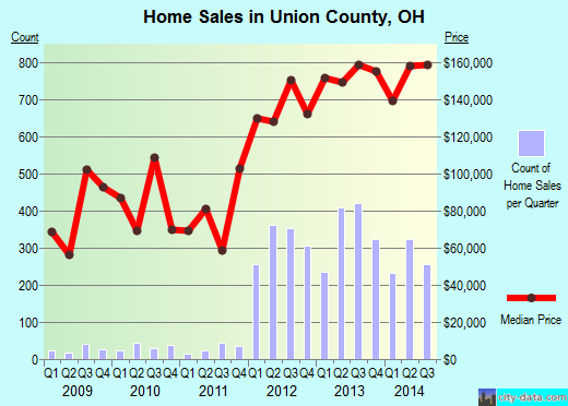 Valley County,ID real estate house value trend