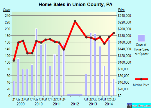 Valley County,NE real estate house value trend
