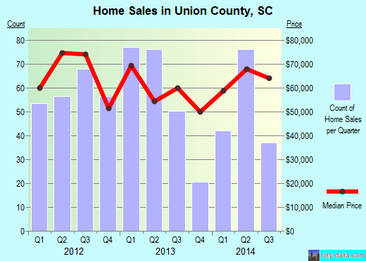 Van Buren County,AR real estate house value trend
