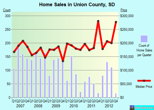 Van Buren County,IA real estate house value trend