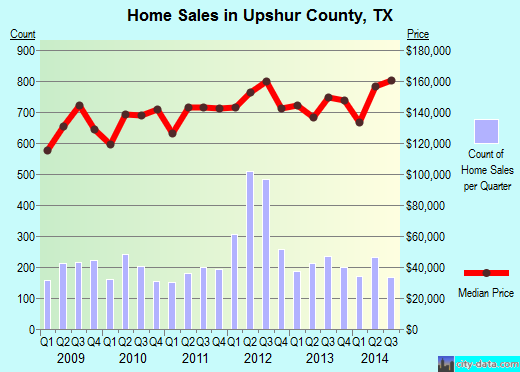 Van Buren County,TN real estate house value trend