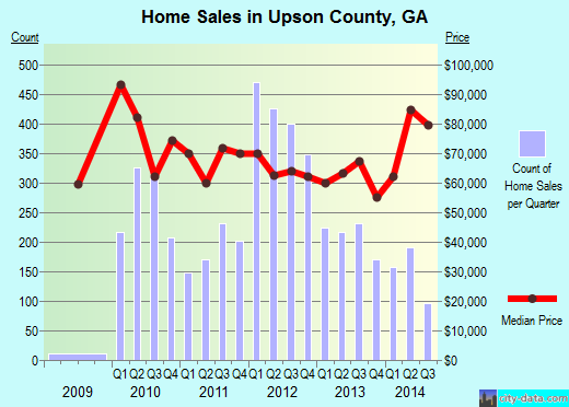Van Zandt County,TX real estate house value trend