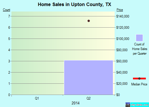 Vance County,NC real estate house value trend