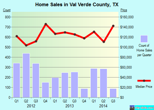 Ventura County,CA real estate house value trend