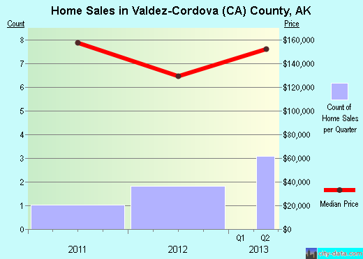 Vermilion County,IL real estate house value trend