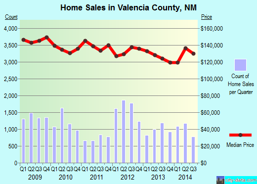 Vermilion Parish,LA real estate house value trend