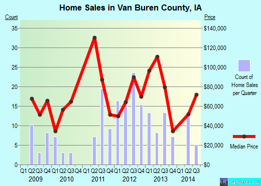 Victoria County,TX real estate house value trend