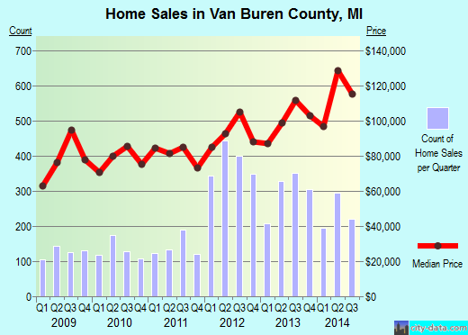 Vigo County,IN real estate house value trend