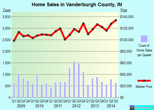 Wabash County,IL real estate house value trend